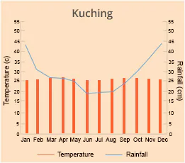Kuching