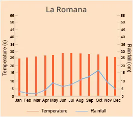 La Romana