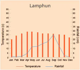 Lamphun