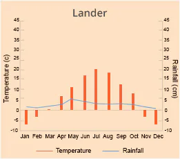 Lander