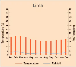 Lima