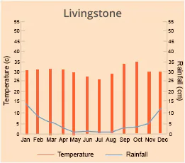 Livingstone
