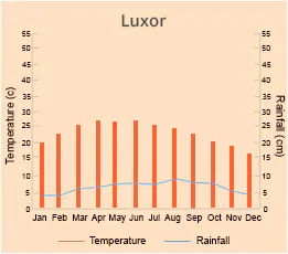 Luxor