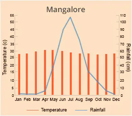 Mangaluru