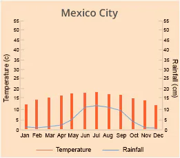 Mexico City