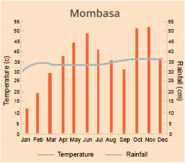 Mombasa