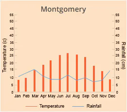 Montgomery