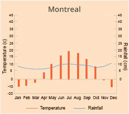 Montreal