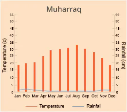 Muharraq