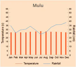 Mulu