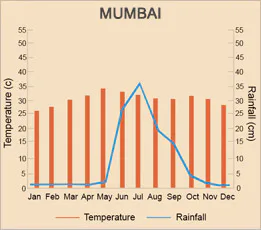 Mumbai