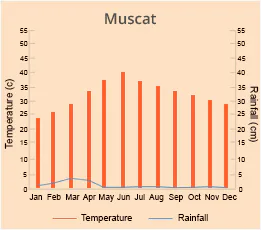 Muscat