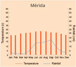 Mérida