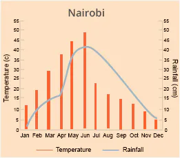 Nairobi