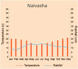 Naivasha