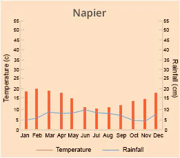 Napier