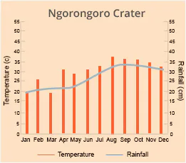 Ngorongoro Crater