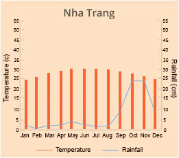 Nha Trang