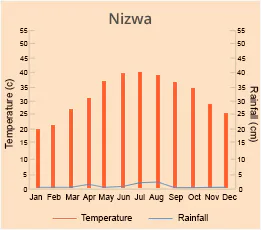 Nizwa