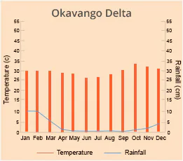 Okavango Delta