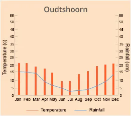 Oudtshoorn