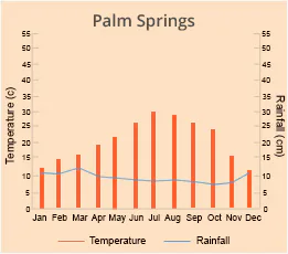 Palm Springs