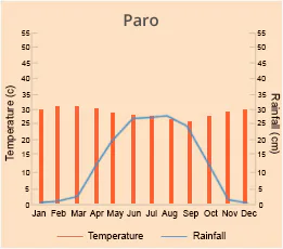 Paro