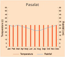 Pasalat