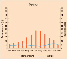 Petra