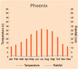 Phoenix