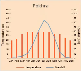 Pokhra
