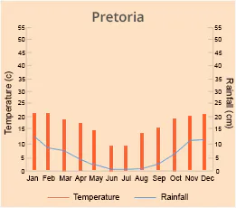 Pretoria