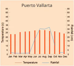 Puerto Vallarta