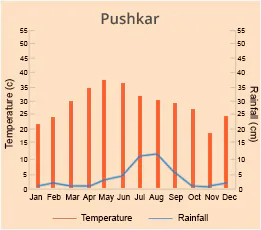 Pushkar