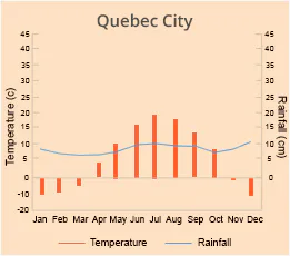 Quebec City