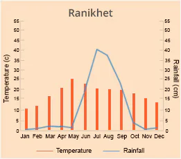 Ranikhet