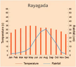 Rayagada