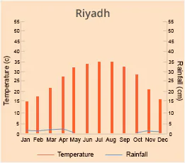 Riyadh