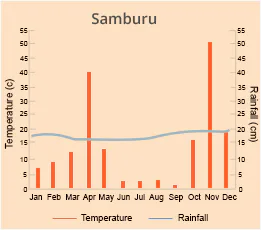 Samburu