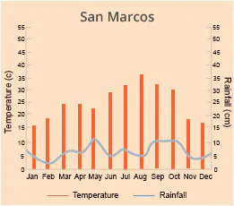 San Marcos