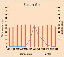 Sasan Gir