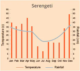 Serengeti