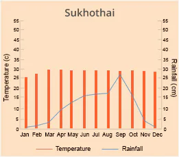 Sukhothai