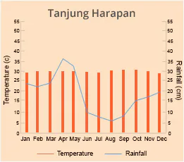 Tanjung Harapan