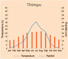 Thimpu