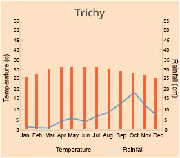 Trichy