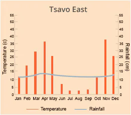 Tsavo East