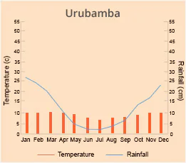 Urubamba