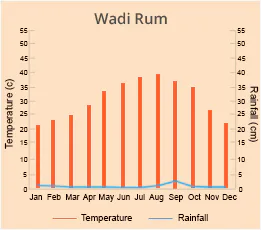 Wadi Rum