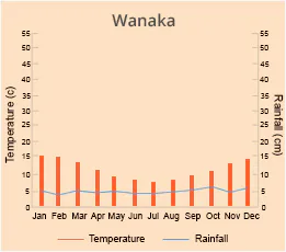 Wanaka